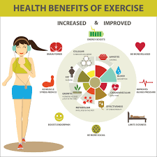 Exercise and Health Benefits